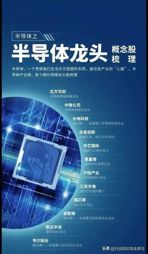 科技時(shí)代值得珍藏的七大前沿領(lǐng)域 半導(dǎo)體龍頭、機(jī)器人、衛(wèi)星互聯(lián)網(wǎng)、存儲(chǔ)芯片與電力設(shè)備等網(wǎng)絡(luò)科技全景解析