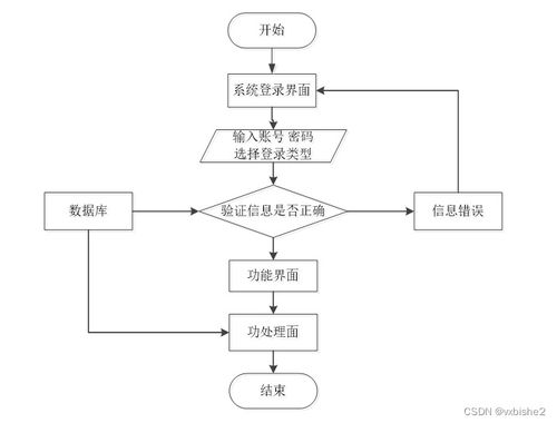 基于PHP的高校圖書管理系統(tǒng)設(shè)計(jì)與實(shí)現(xiàn)