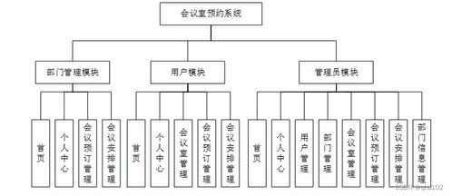 會(huì)議室預(yù)約系統(tǒng)的設(shè)計(jì)與實(shí)現(xiàn)