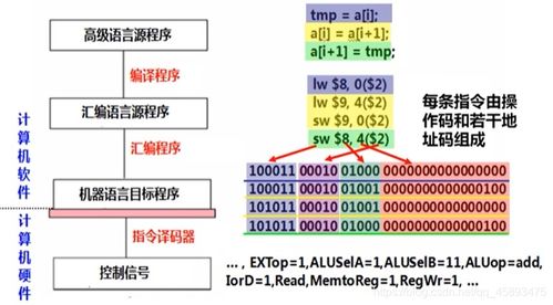 深入理解計(jì)算機(jī)系統(tǒng) 系統(tǒng)漫游與服務(wù)