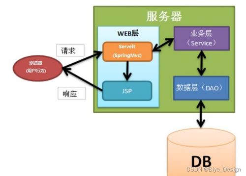 ssm mysql珠街 慧達(dá) 太陽能售后服務(wù)系統(tǒng)小程序 計(jì)算機(jī)畢業(yè)設(shè)計(jì)源碼54593